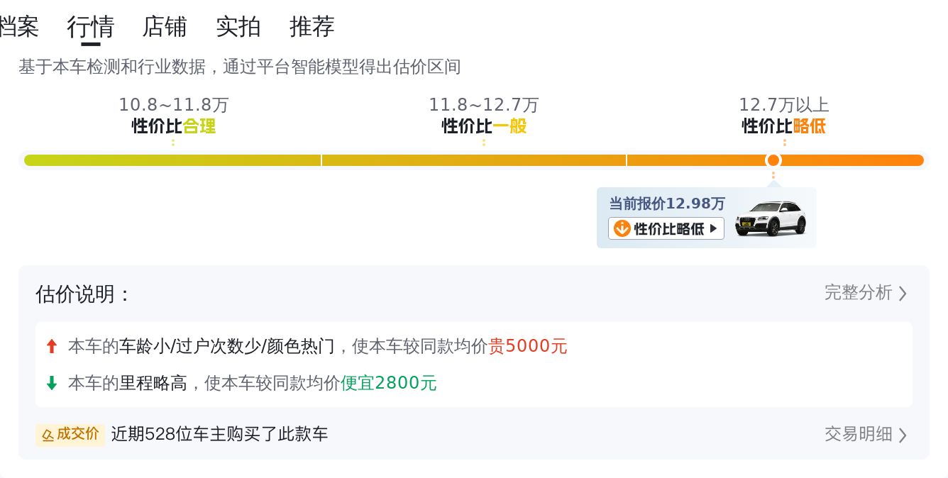 奥迪Q5：2.0T+8AT，德系豪华SUV，性能与舒适兼顾之选