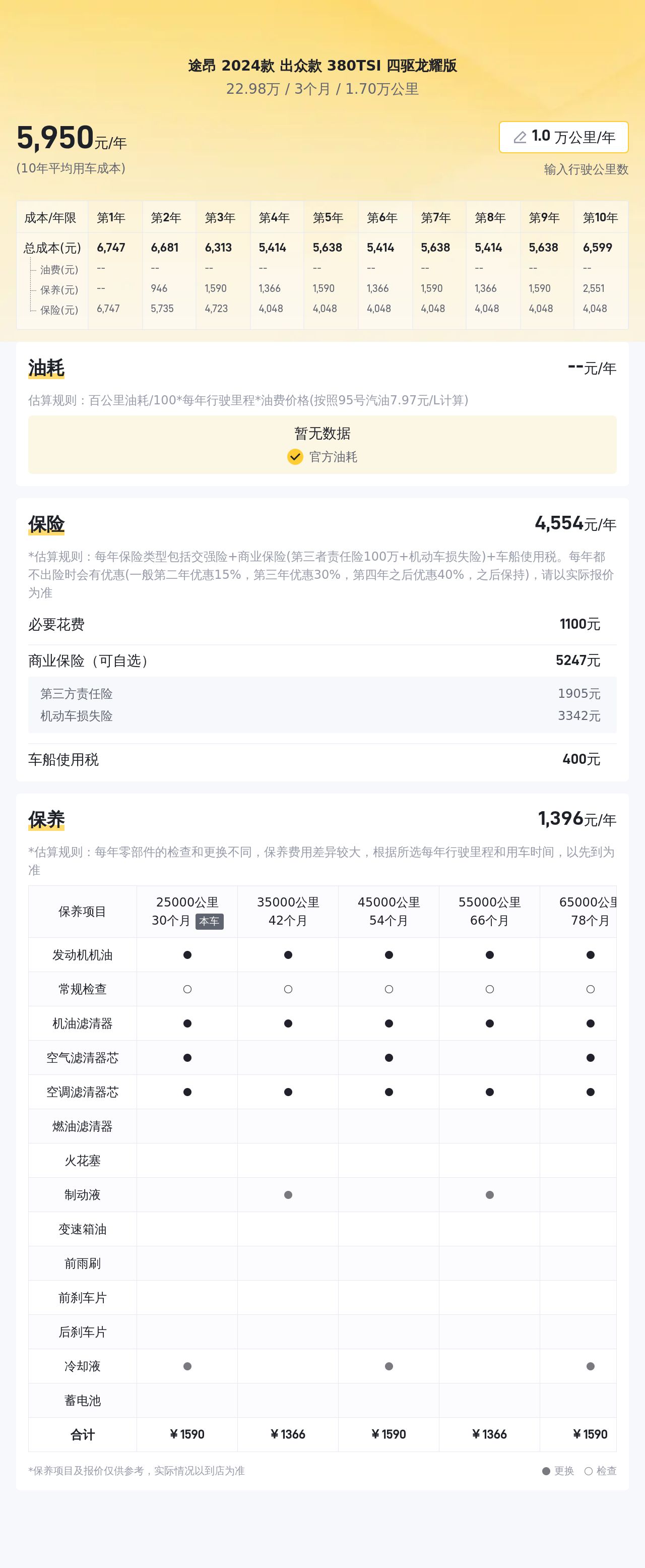 准新大众途昂，23万即可享受德系大七座SUV！
