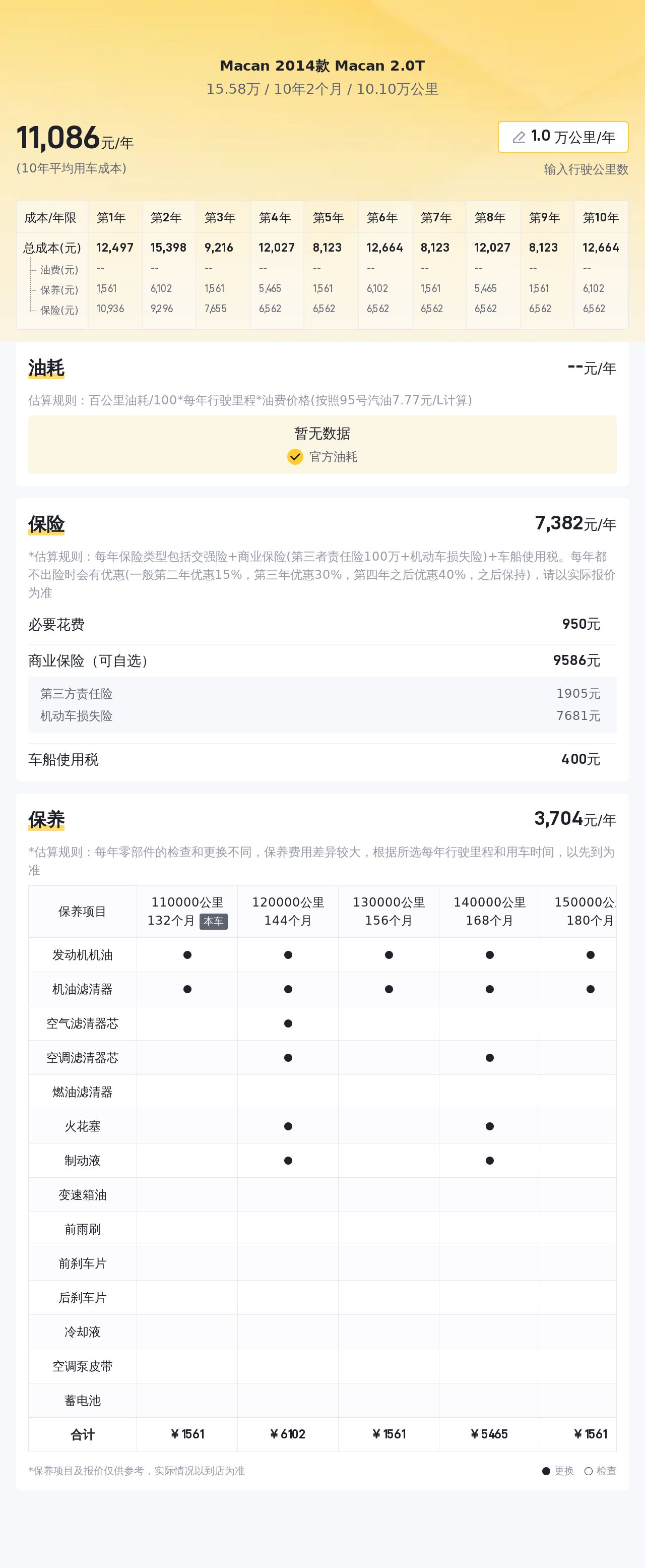 15万就能圆梦保时捷，这台2014款Macan，10万公里一手车况如何？