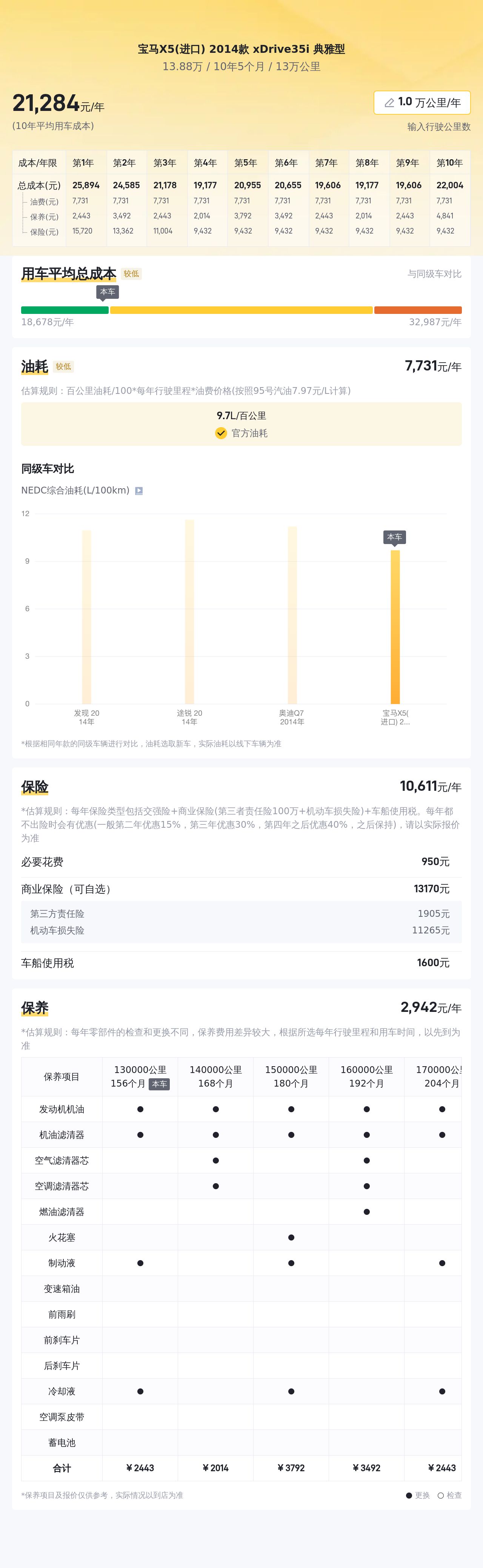13万预算圆梦宝马X5，3.0T+8AT，这台进口典雅型能否胜任家用？