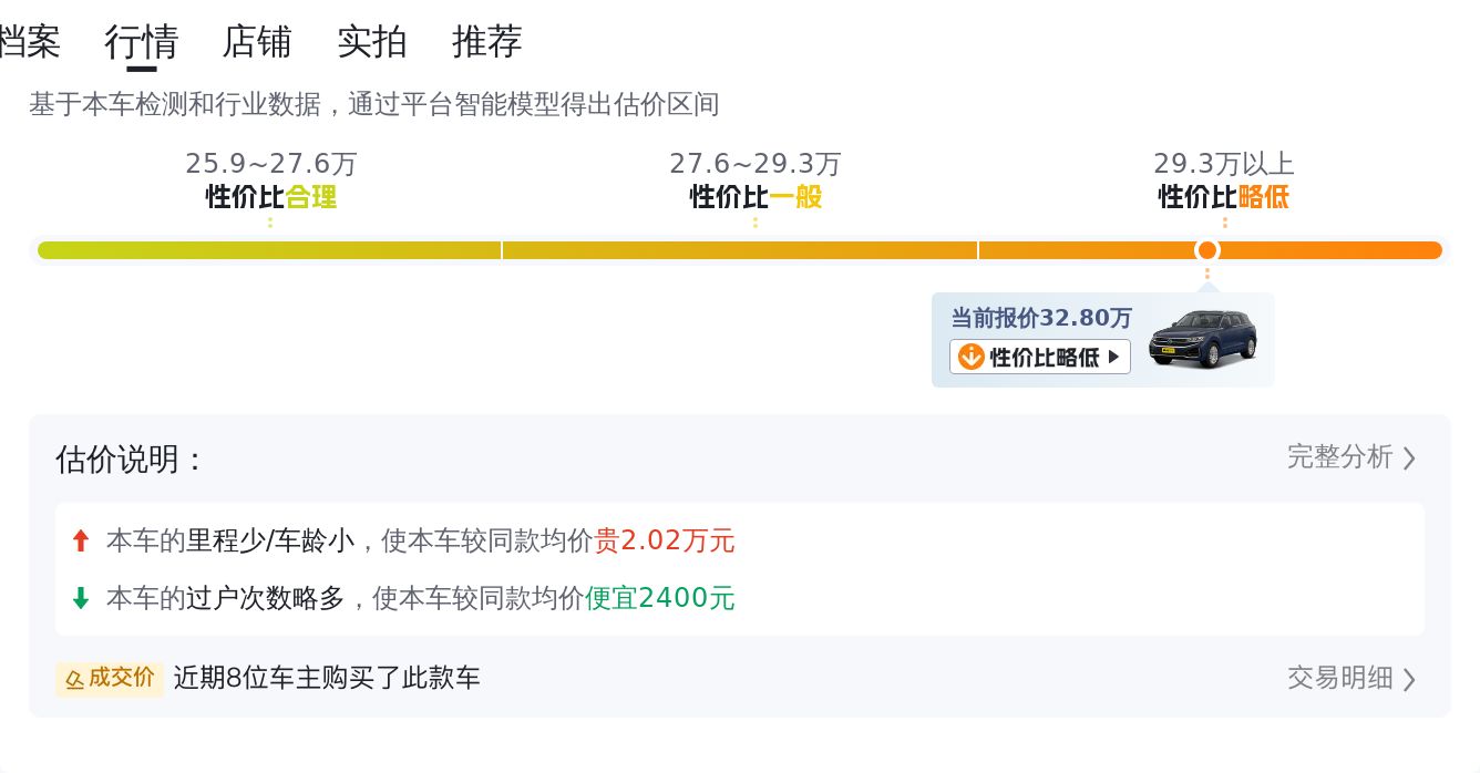 32.8万体验德系大五座，2019款大众途锐，空间舒适操控稳健
