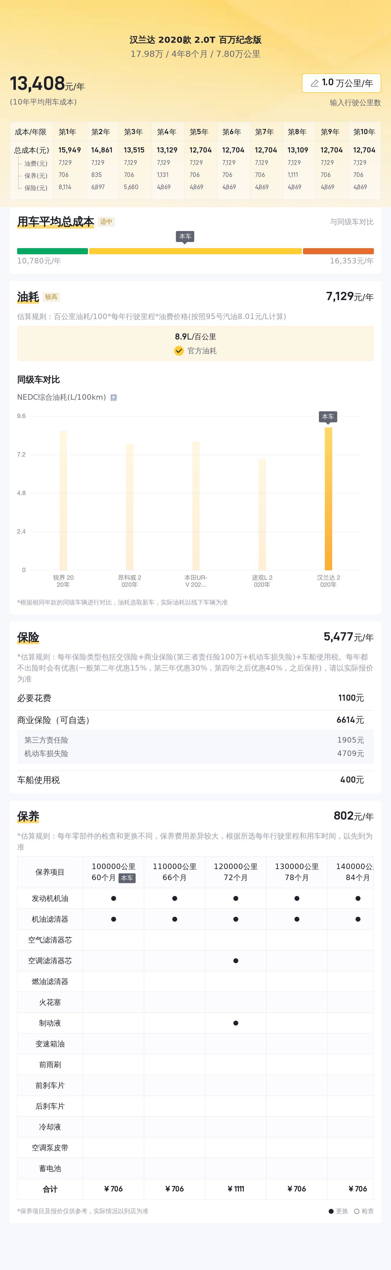 家用大七座，一手丰田汉兰达百万纪念版，宜商宜家