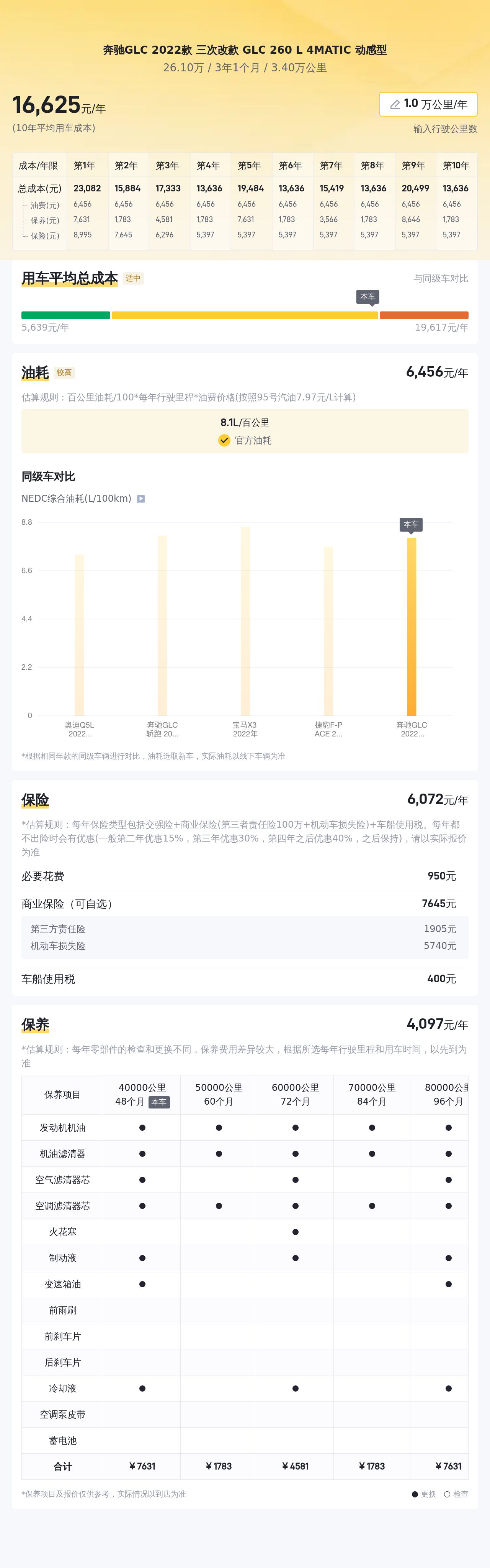 2022款奔驰GLC，3万公里一手准新车，豪华SUV触手可得！