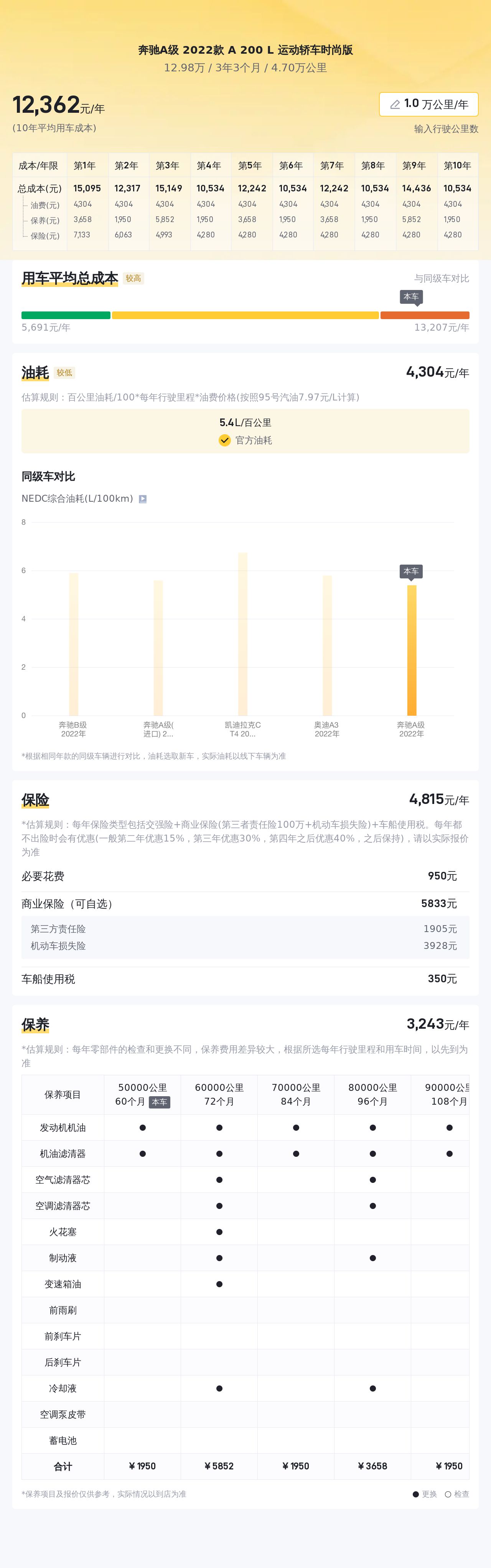 12万体验奔驰A级轿车，22年1月上牌，4.7万公里一手车况