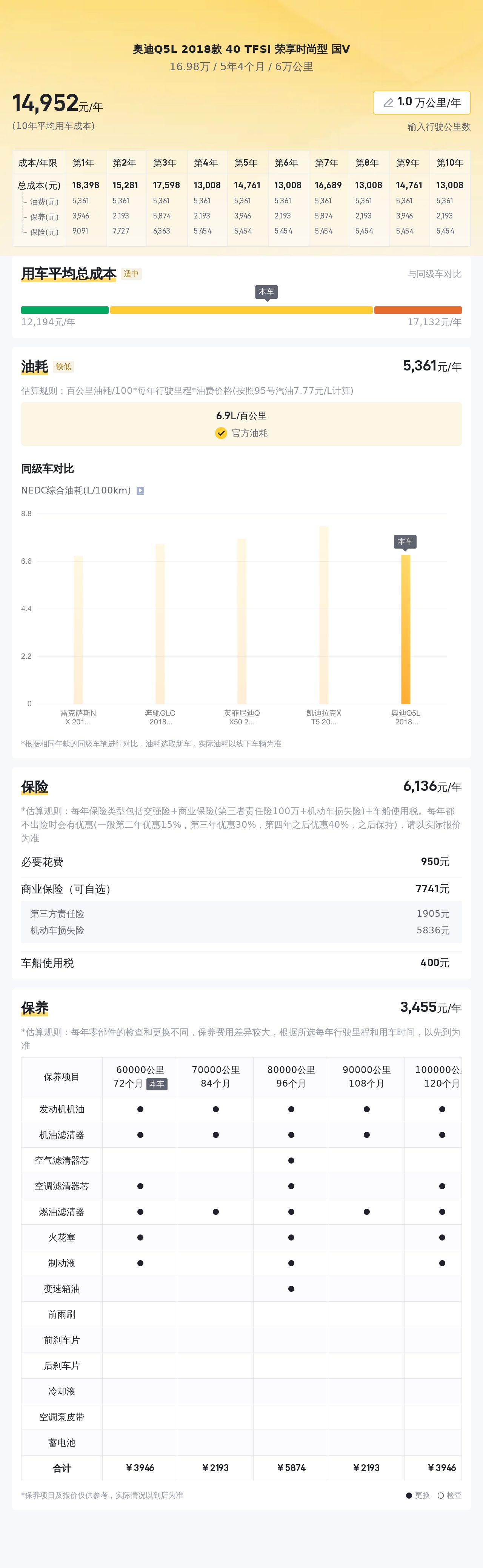 奥迪Q5L：16万出头体验豪华品牌SUV，比新车便宜十几万！