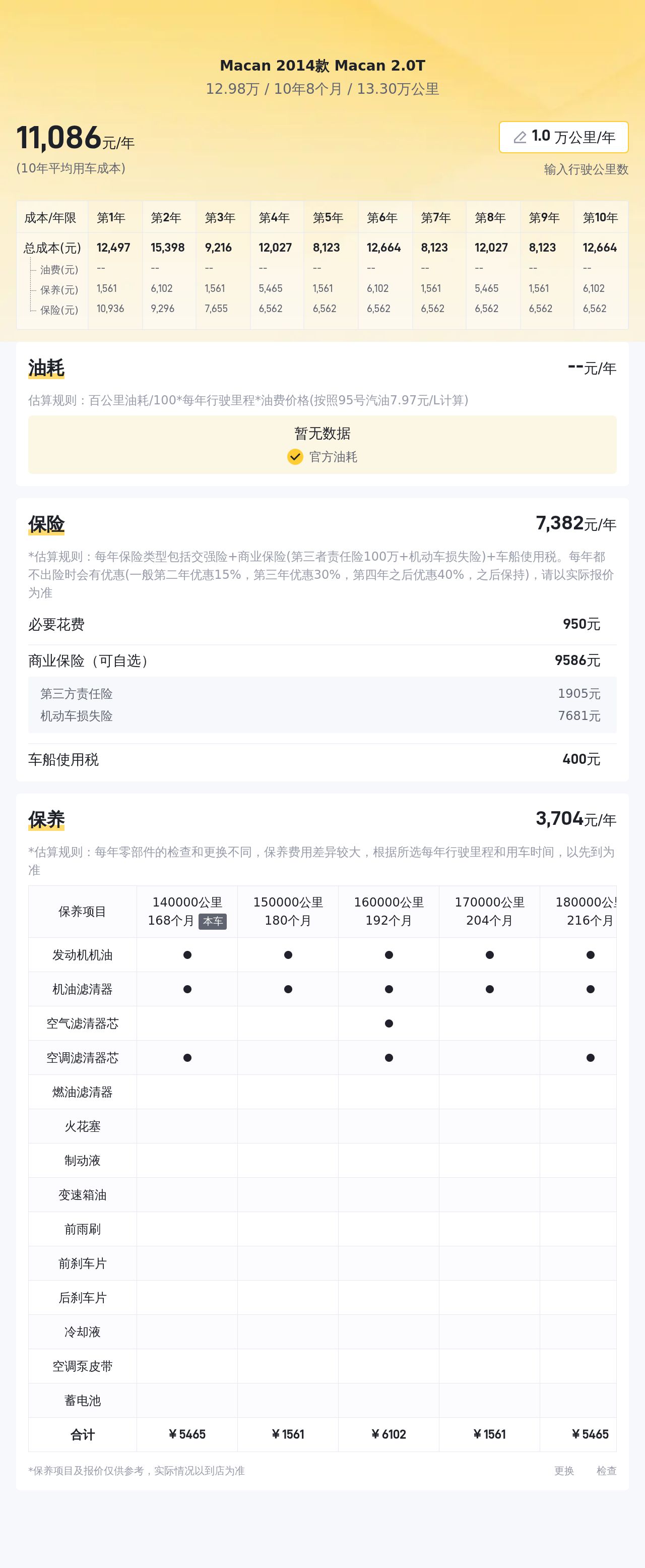 橙色活力依旧，2014款保时捷Macan，曾经的梦想如今触手可得