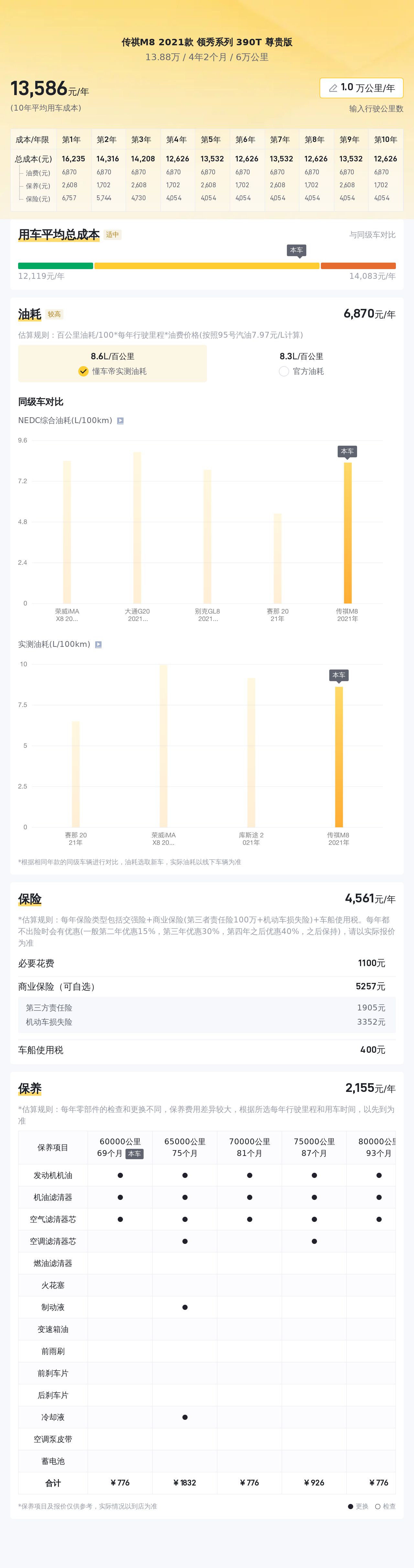 21年上牌传祺M8尊贵版，6万公里一手车，商务接待新选择？