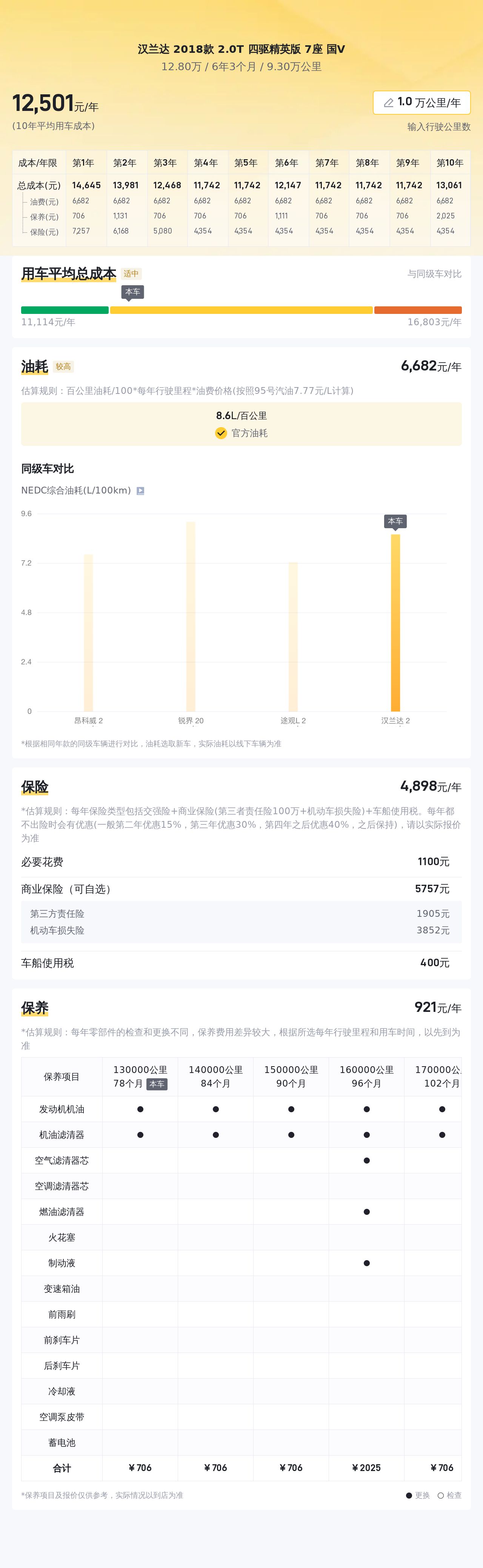 家用七座SUV优选，2018款丰田汉兰达，空间宽敞，仅售12.8万！