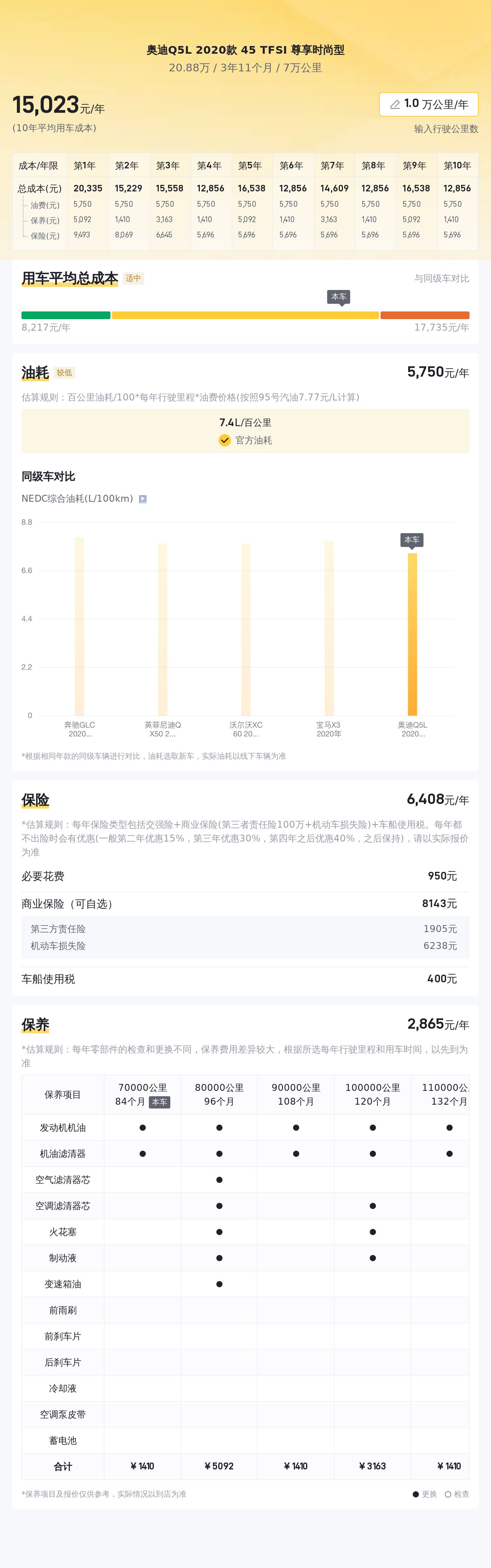 奥迪Q5L：7万公里一手车，20万预算体验豪华SUV！