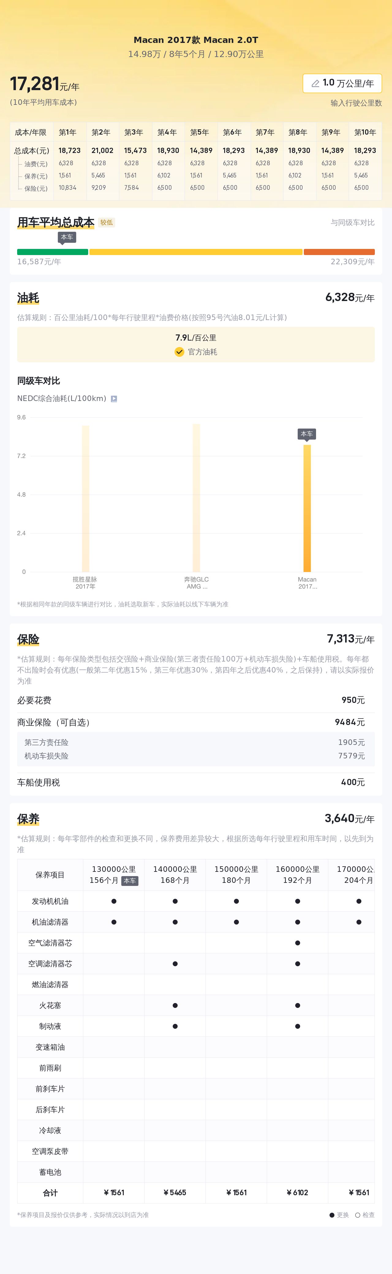 预算15万想圆梦保时捷？这台2017款Macan2.0T值得一看