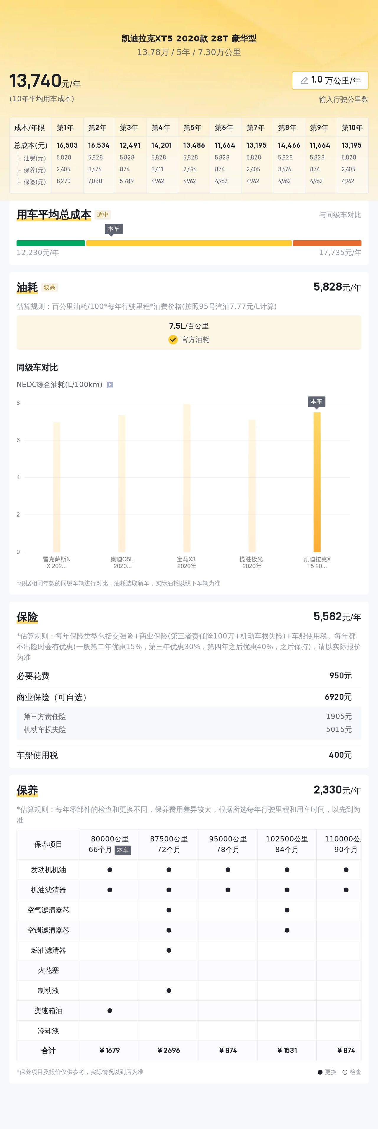 20年凯迪拉克XT5，一手准新车况，豪华SUV仅13万多！