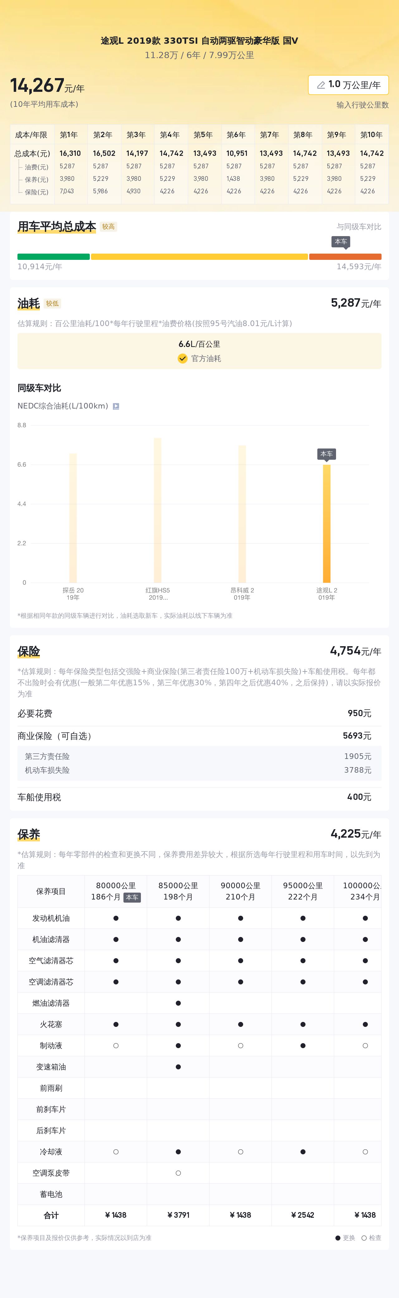 2019款大众途观L，7.99万公里，适合家用，11.28万你会考虑吗？