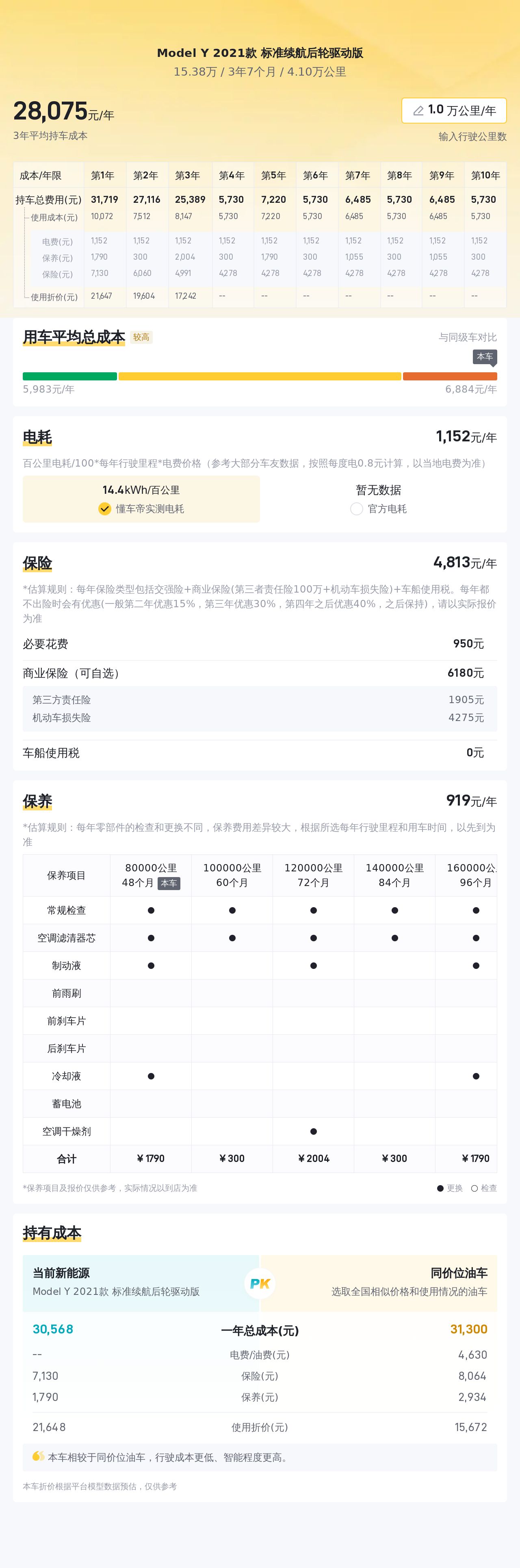2021款特斯拉Model Y：一年亏损近5万，现在入手是馅饼还是陷阱？