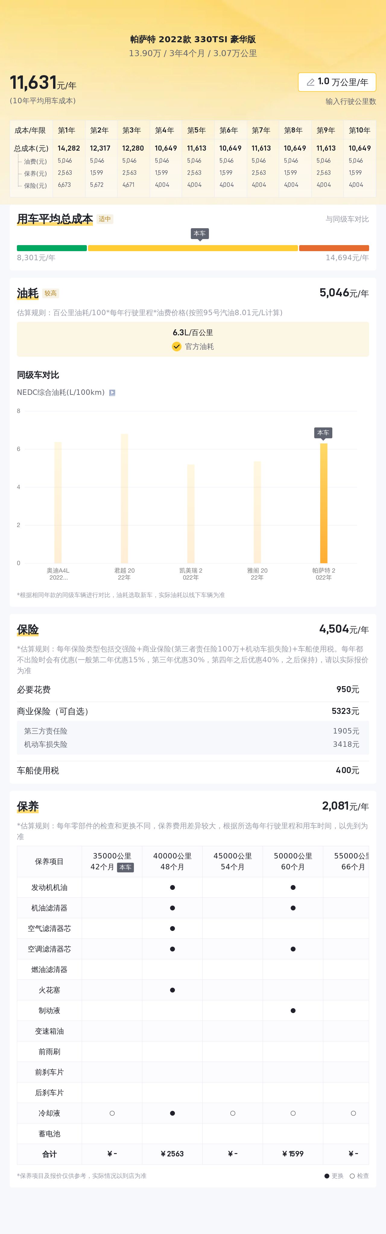 2022款大众帕萨特，3万公里一手车，13.9万预算就能拿下？