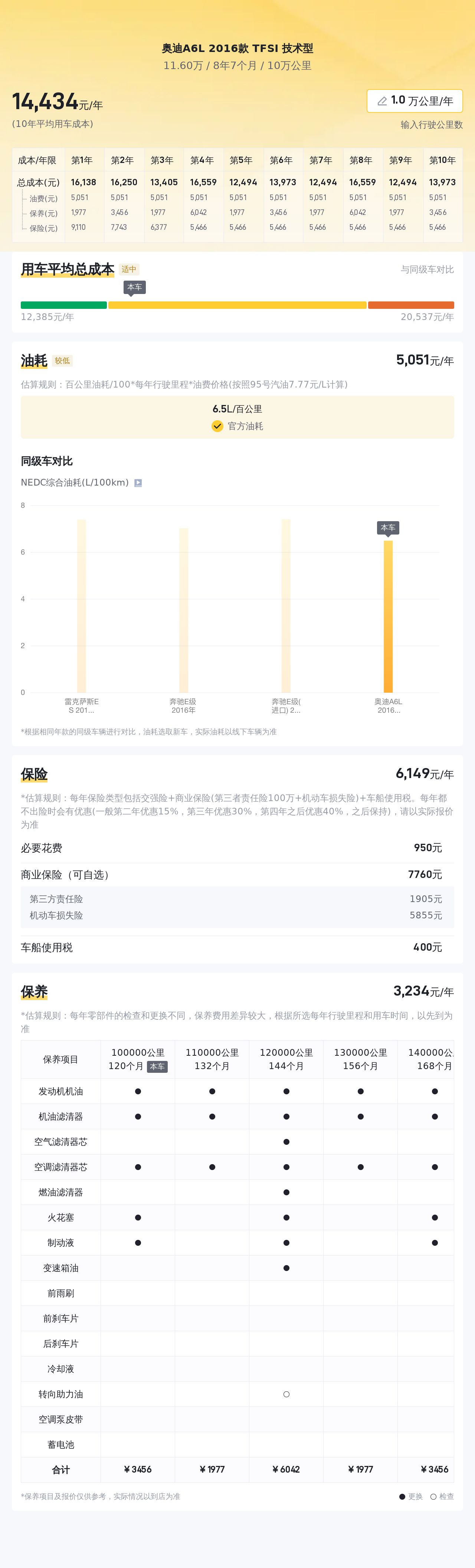 16年奥迪A6L，曾经的老板座驾，如今只要11.6万值吗？