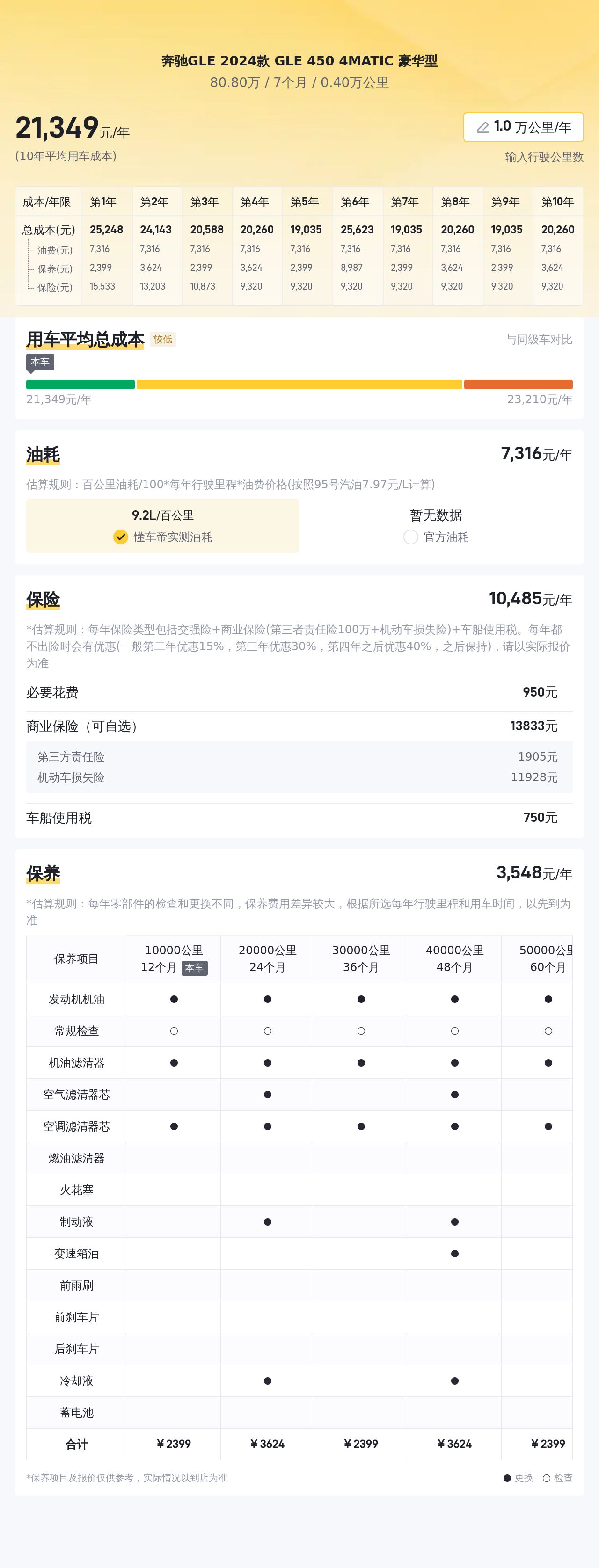 准新GLE450，80万圆梦豪华SUV，4MATIC加持，从容应对各种路况