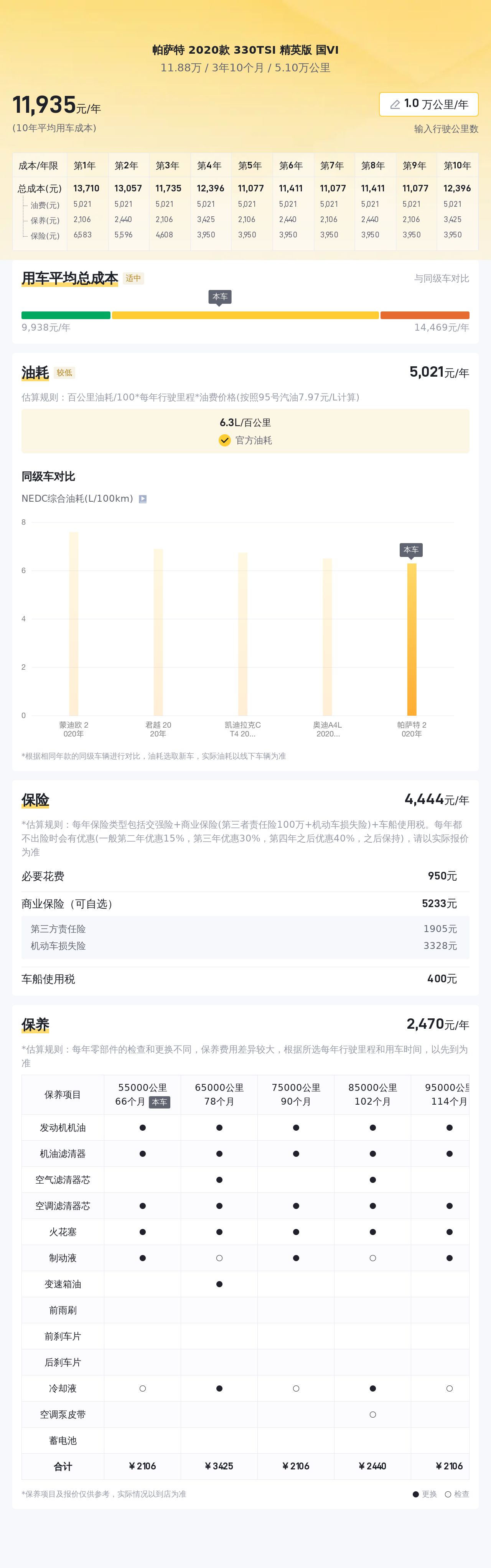 20年大众帕萨特，5万公里准新车，德系品质爱好者的性价比之选！