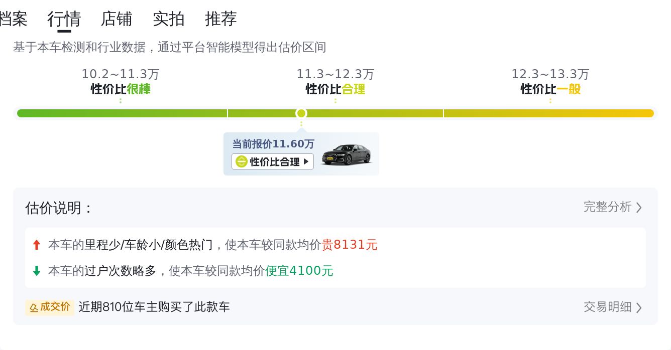 16年奥迪A6L，曾经的老板座驾，如今只要11.6万值吗？