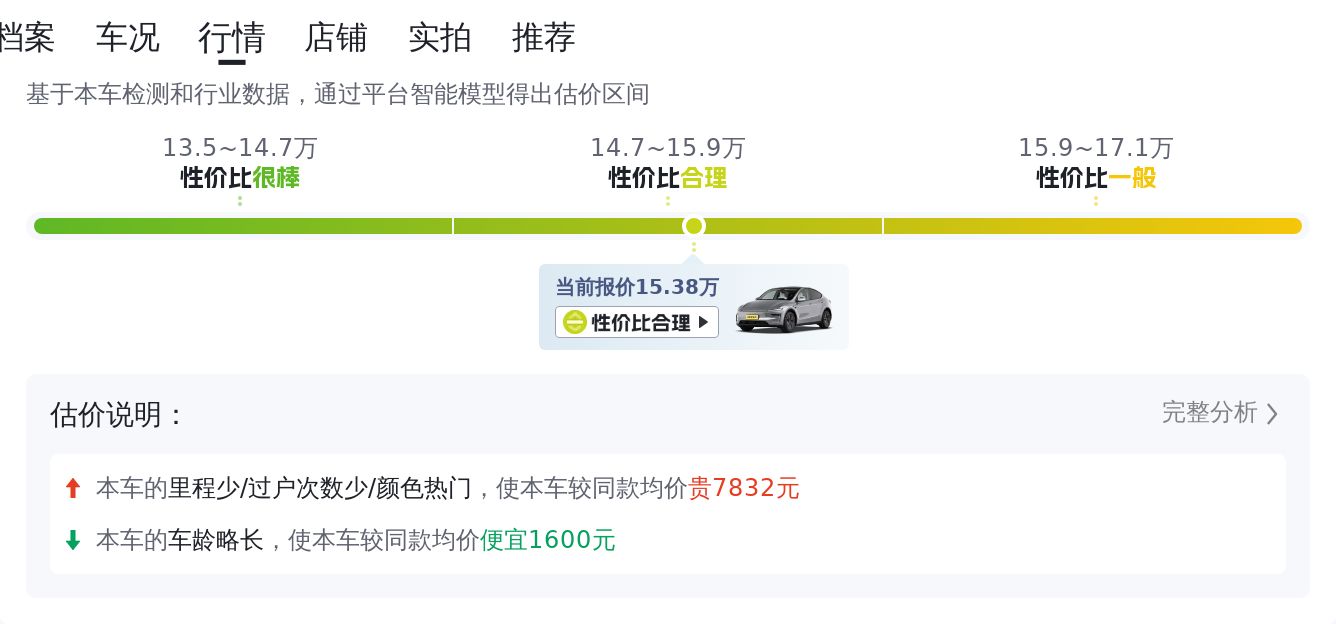 2021款特斯拉Model Y：一年亏损近5万，现在入手是馅饼还是陷阱？