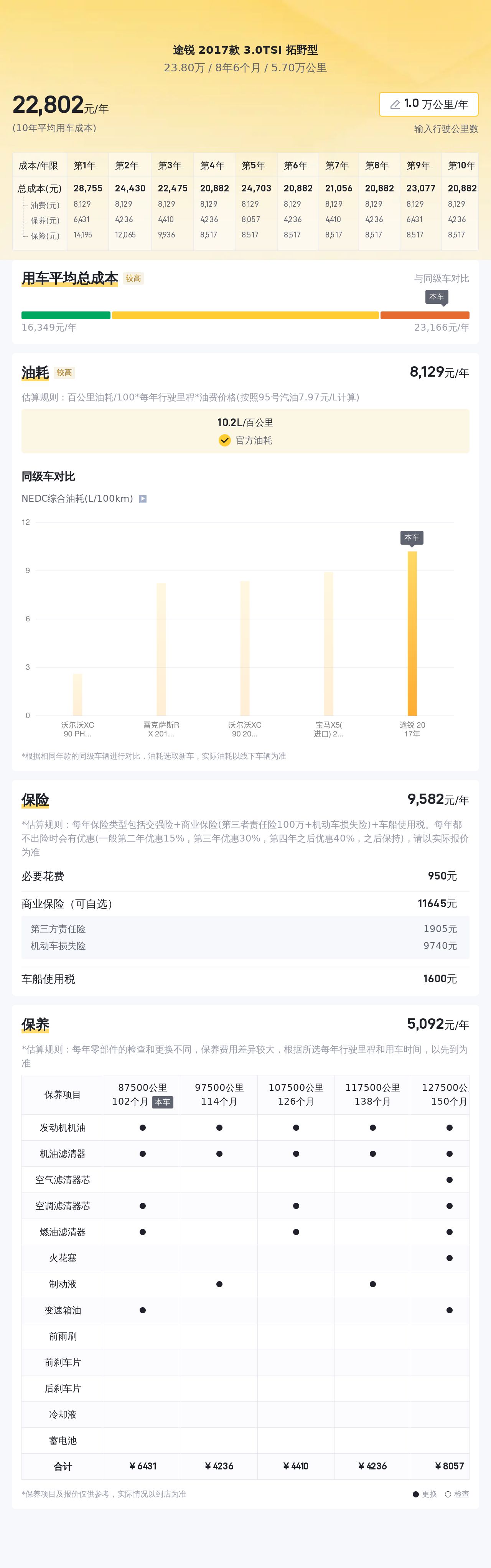 23万的大众途锐，带你体验硬派越野的魅力