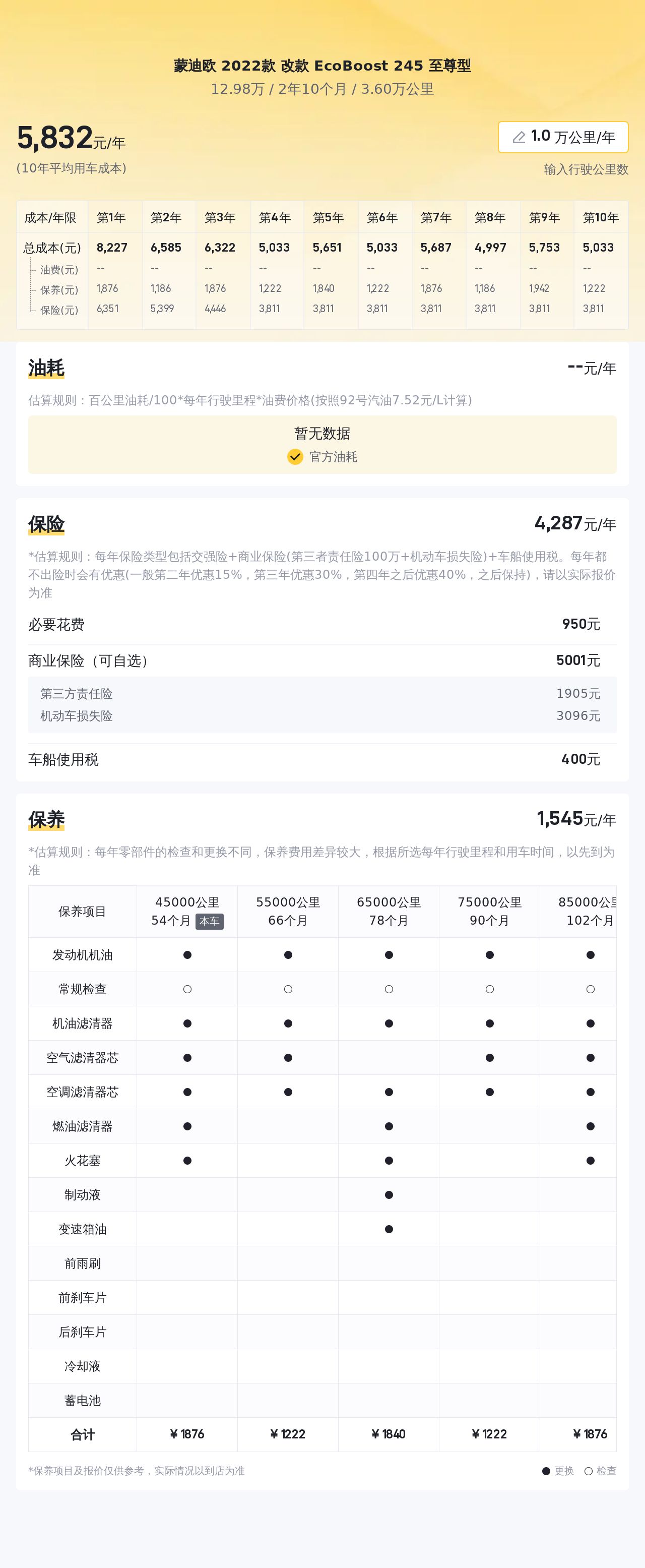 2022款福特蒙迪欧EcoBoost245，一手准新车，宜商宜家之选