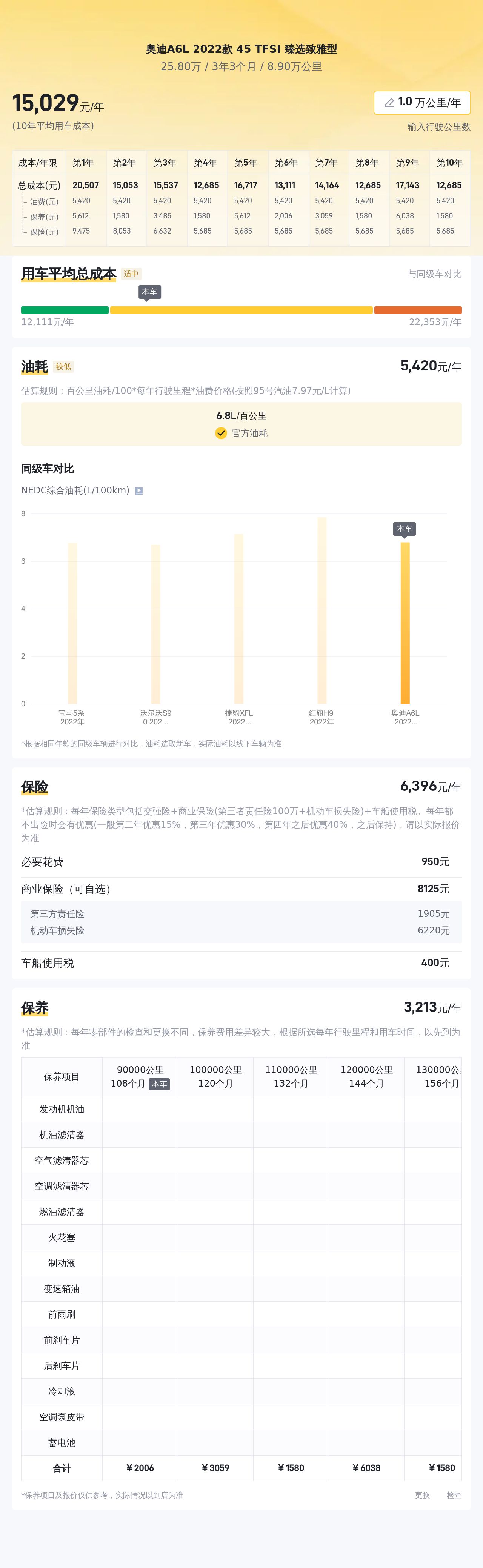 奥迪A6L：25万预算，一手准新车，德系豪华体验触手可得？