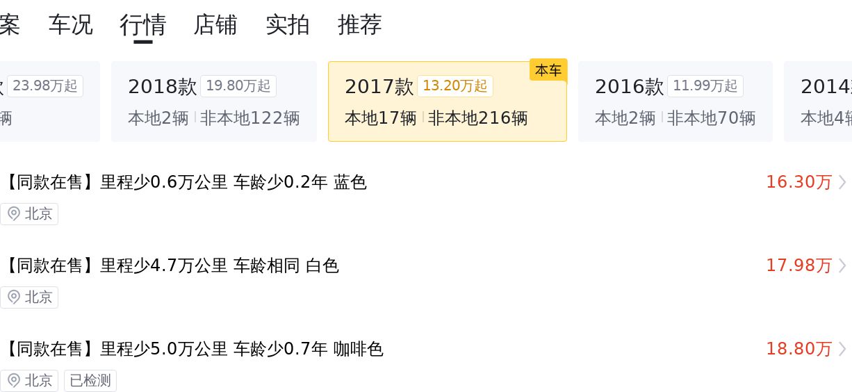预算15万想圆梦保时捷？这台2017款Macan2.0T值得一看