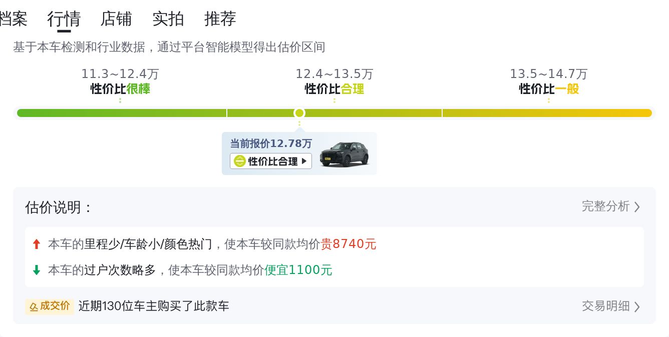 红旗HS5：2022款准新车，2.0T+四驱，家用出行舒适之选