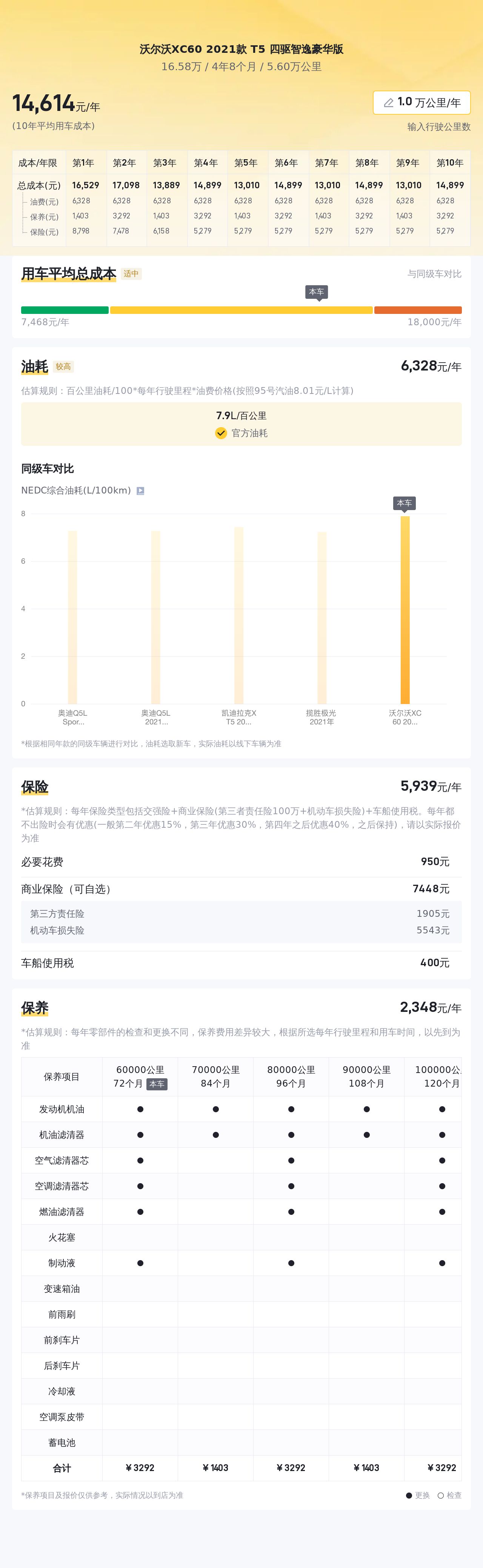 沃尔沃XC60T5四驱，2021款一手准新车，16万体验豪华SUV！