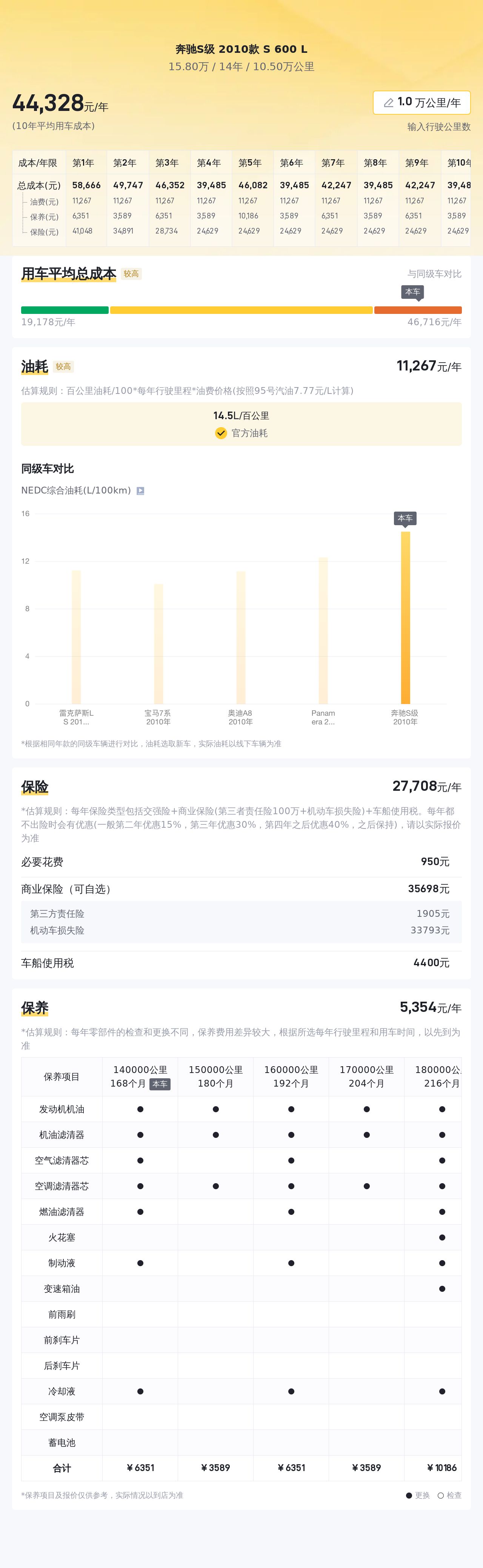 十年奔驰S600L，曾经的百万豪车，如今15.8万圆你老板梦