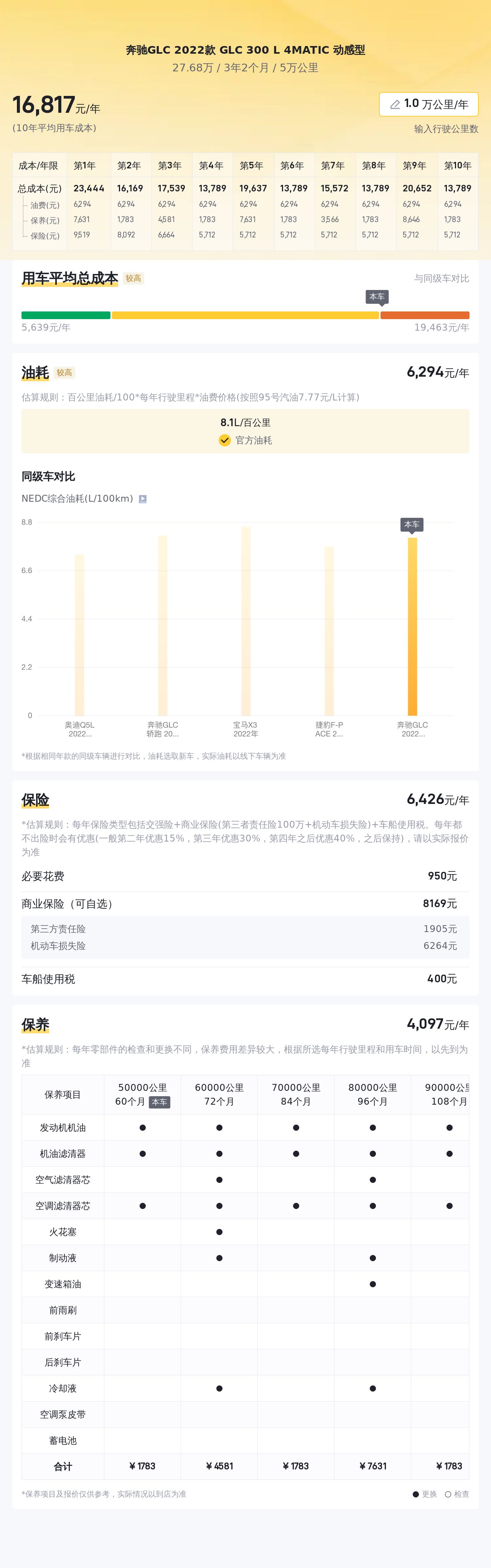 30万出头圆梦豪华SUV，准新奔驰GLC300值得入手吗？