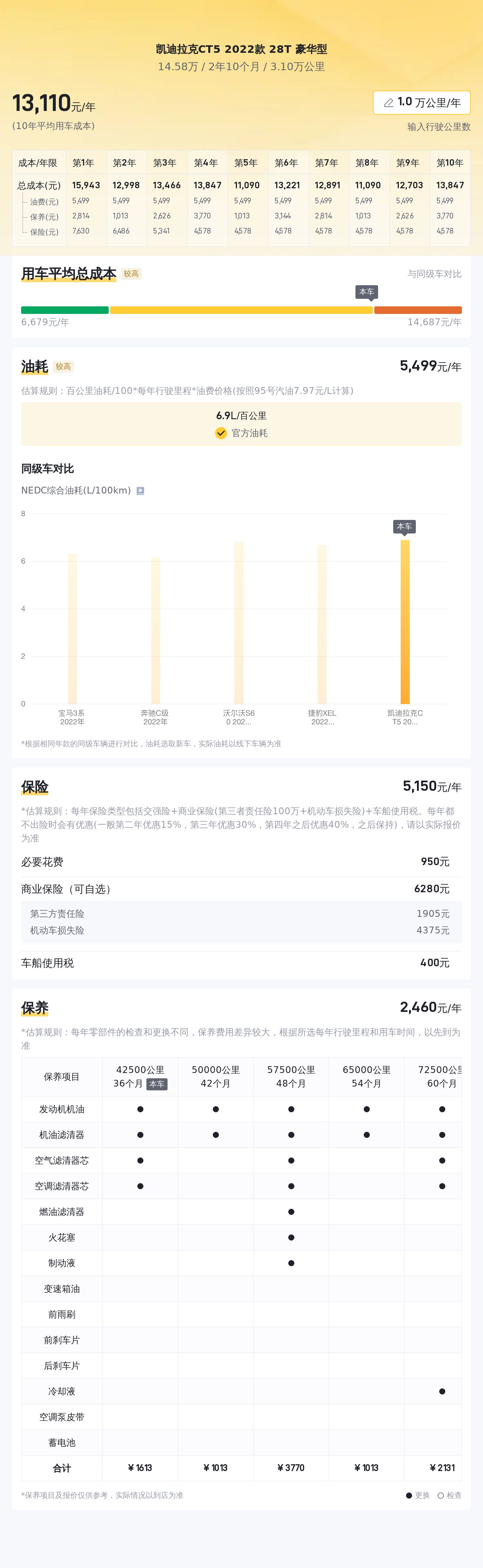 二手凯迪拉克CT5：10AT+7.3秒破百，豪华运动家轿一手即可拥有