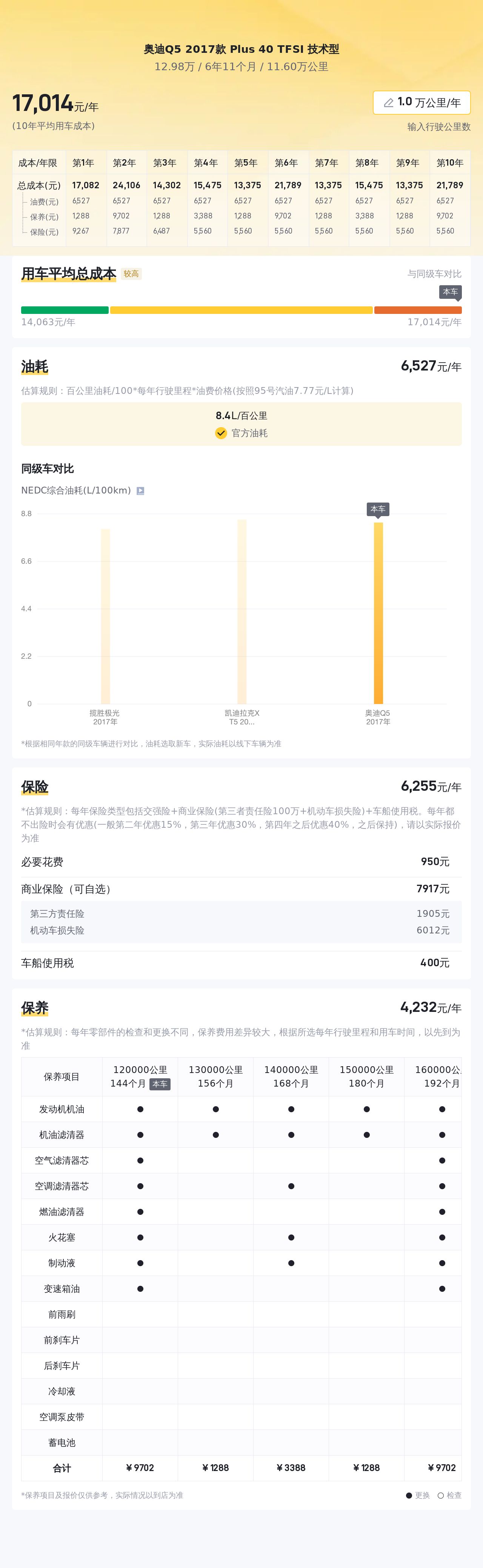 奥迪Q5：2.0T+8AT，德系豪华SUV，性能与舒适兼顾之选