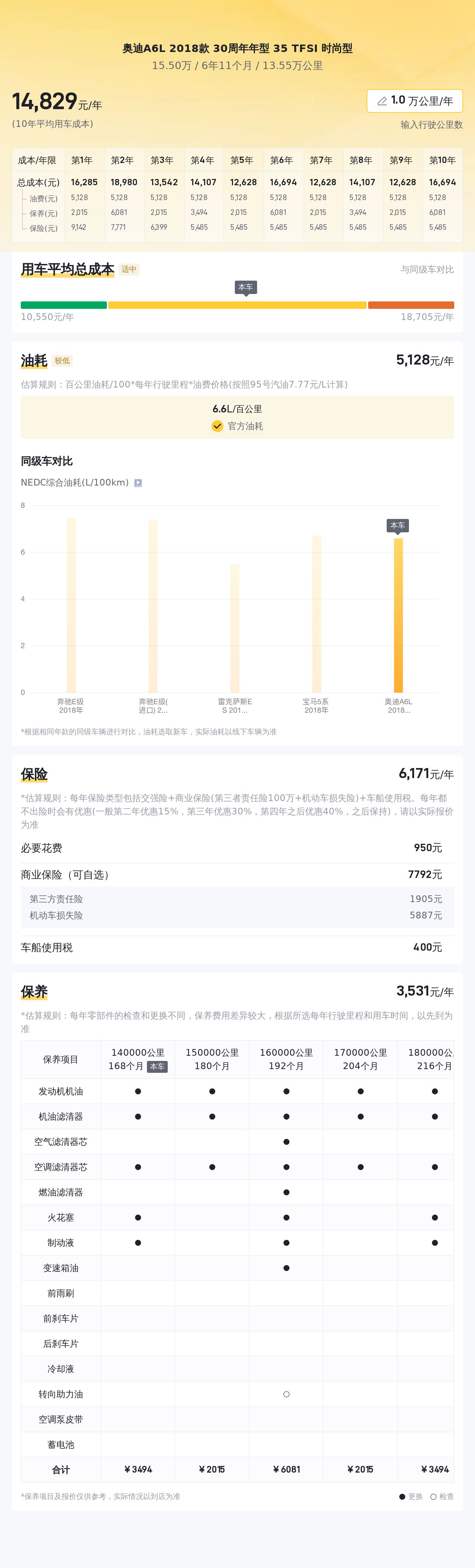 奥迪A6L一手车：15.5万喜提"西装暴徒"，13万公里车况如何？