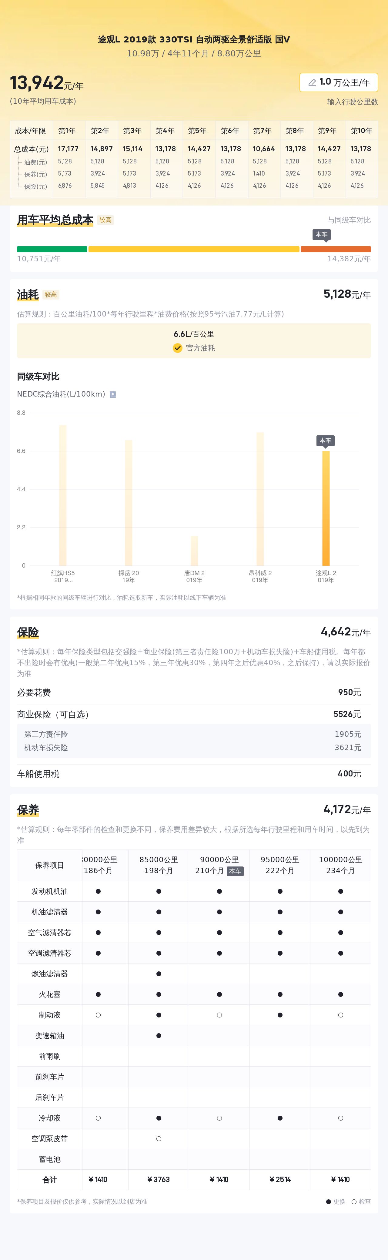 家用大五座，10万出头的二手大众途观L，适合奶爸出行！