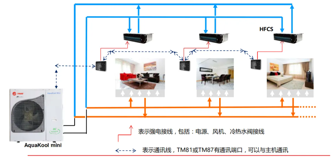 杭州特灵空调维修：特灵中央空调常见的故障有哪些？以及维修方法