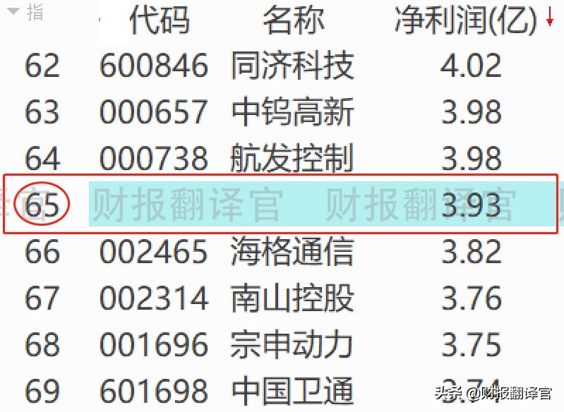 央企背景军工龙头,主营航天连接器,市占率超70%,承担探月工程研发