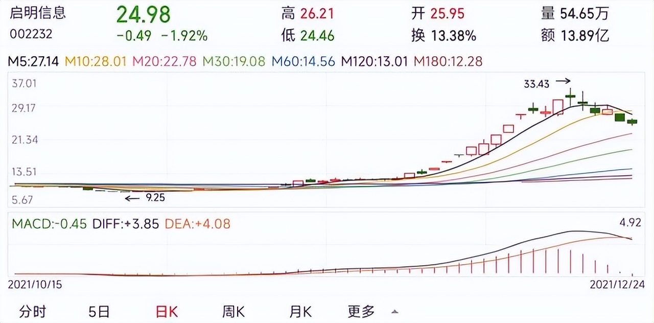 新能源汽车产业链10只小妖股