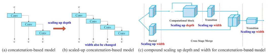 这是一篇对YOLOv7的详细解读和剖析