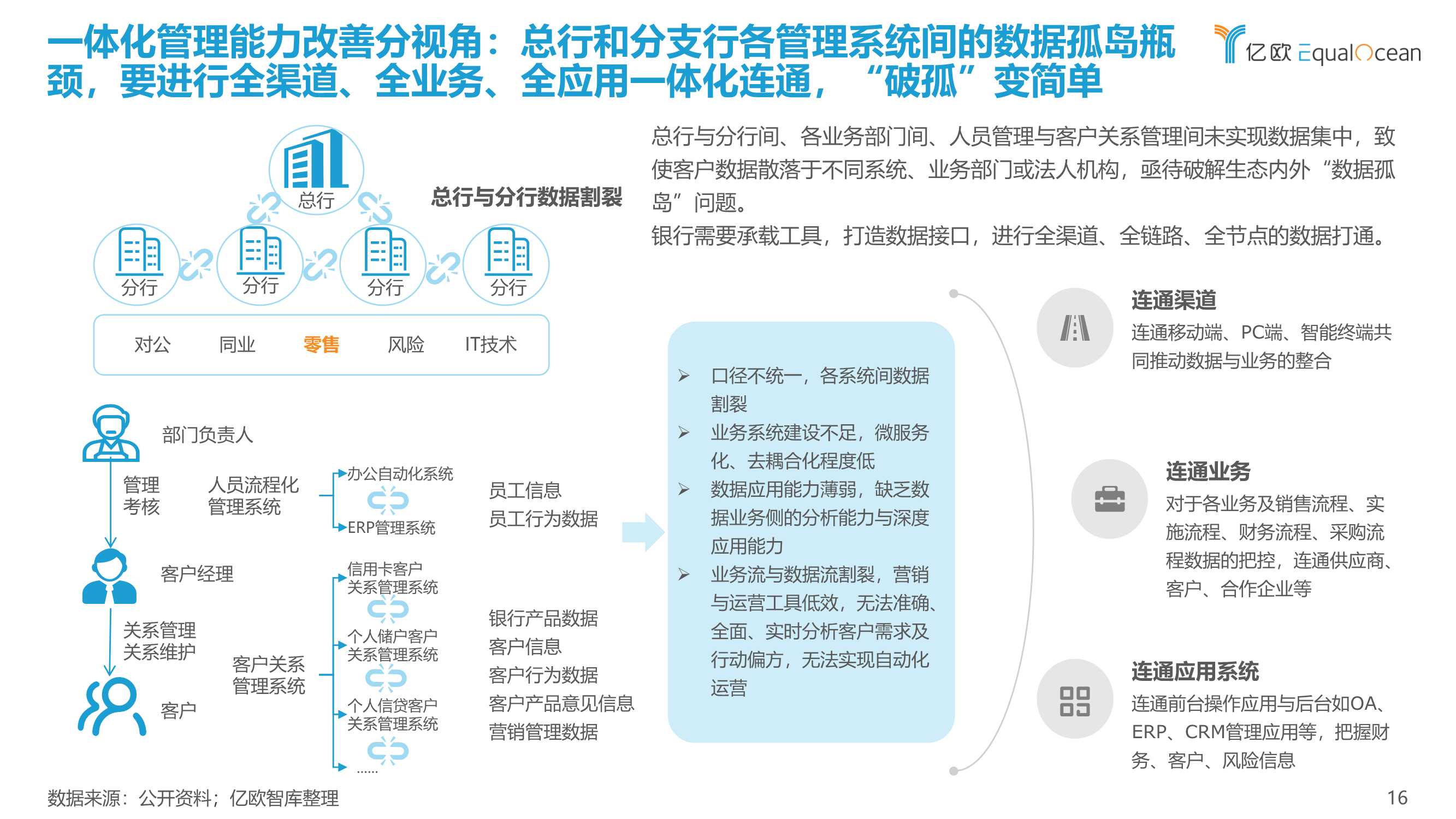 2022银行零售客户经营数字化转型最佳实践白皮书