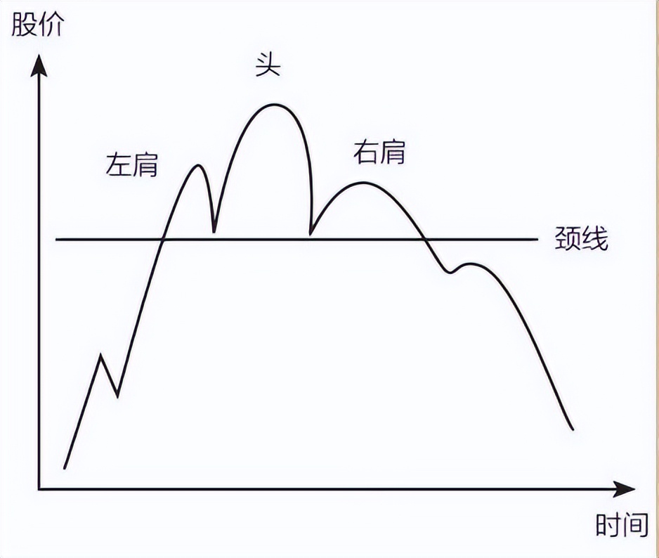 就学会怎么拿冠军了(冠军操盘手：三分钟教会你快速逃顶，学会做股市的常胜将军)