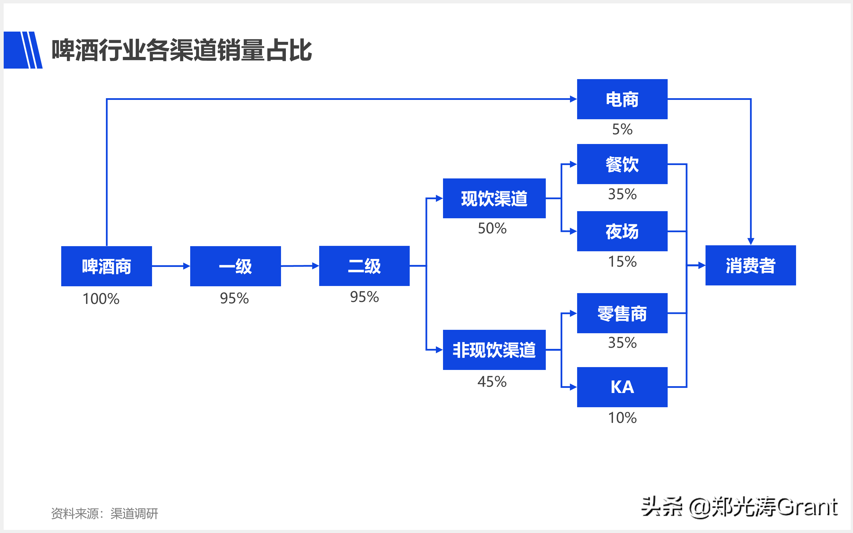 2018世界杯啤酒包装(国产啤酒高端转型，为什么敌不过百威)