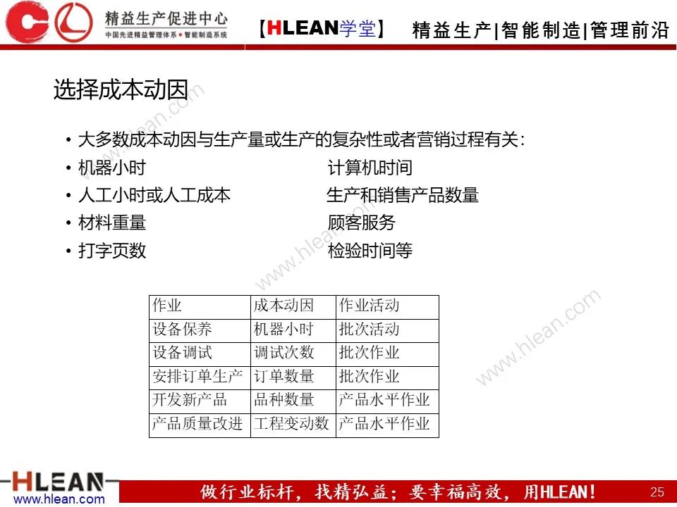 「精益学堂」極！工厂成本分析 &如何有效控制成本（上篇）