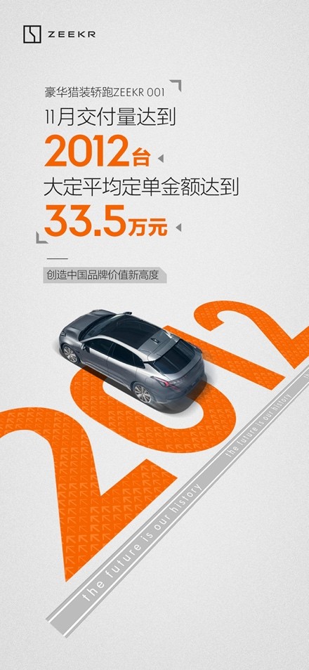 极氪首个完整单月交付量达到2012 创造中国品牌价值新高度
