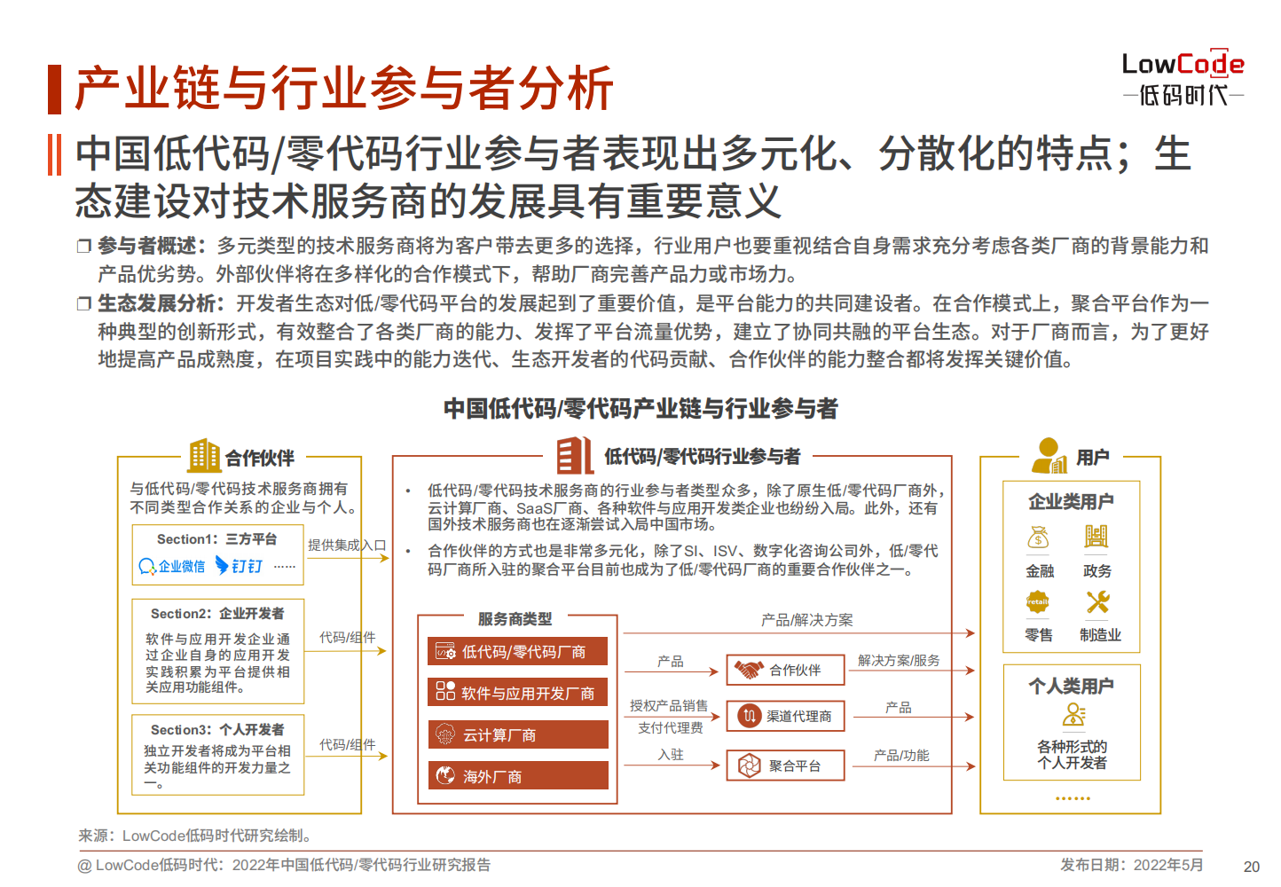 2022中国低代码、零代码行业研究报告（未来趋势、细分领域实践）