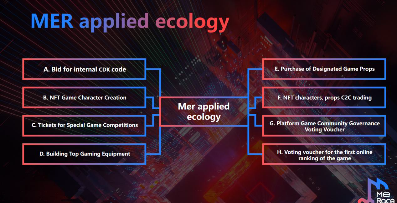 链游 MeRace能否能成为黑马？深度解析