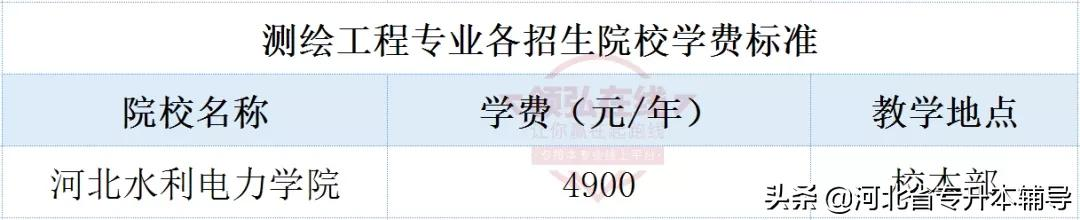 录取率达到近年来最高水平，全员录取，但该校却停招了
