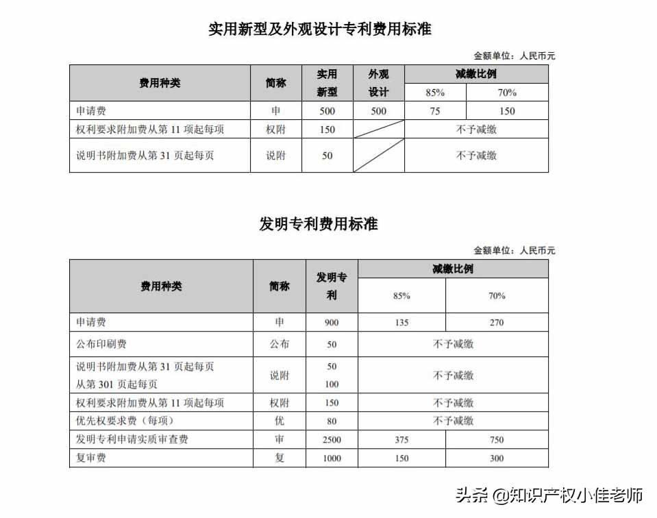 专利申请才不到100元，省下两三千元代理费，学会了你也可以