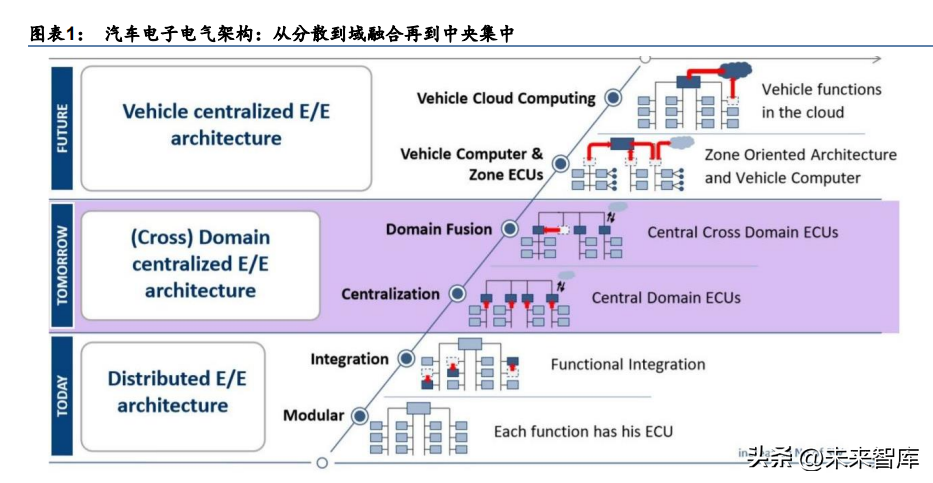 汽车电子行业专题研究：智能驾驶，汽车创新的下半场