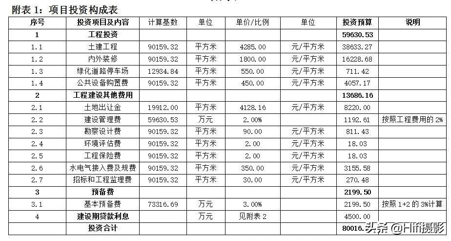 如何快速测算工程的大致投资#工程#